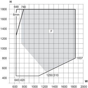 Min/max-mål, 2-fløjet vindue med anslag